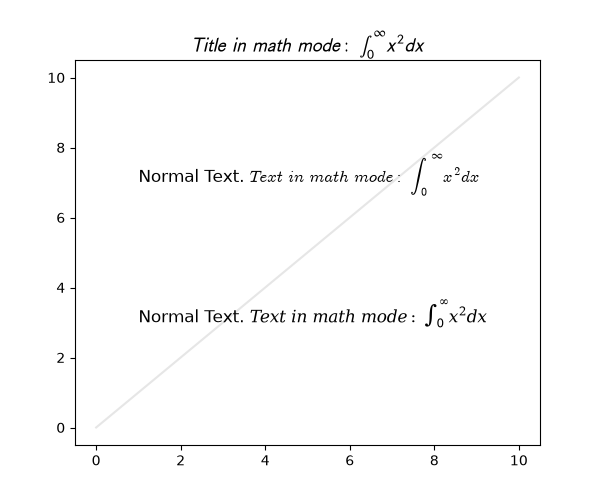 $Title\ in\ math\ mode:\ \int_{0}^{\infty } x^2 dx$
