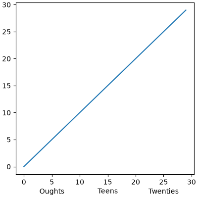 multilevel ticks