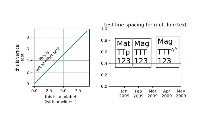 test line spacing for multiline text