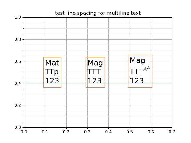test line spacing for multiline text