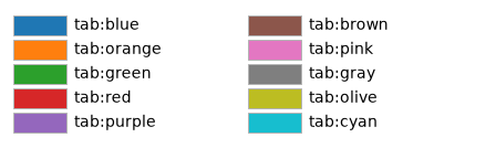 named colors