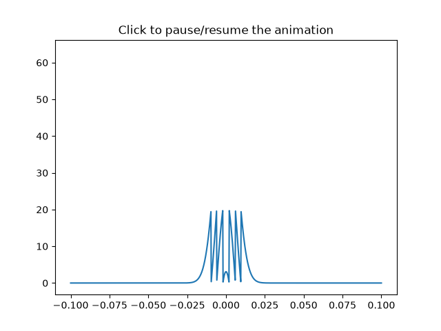 Click to pause/resume the animation