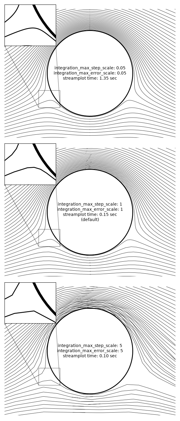 plot streamplot