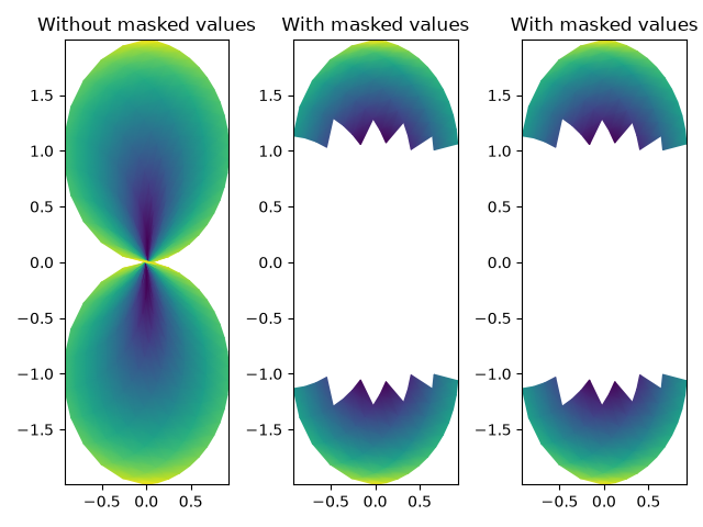 Without masked values, With masked values, With masked values