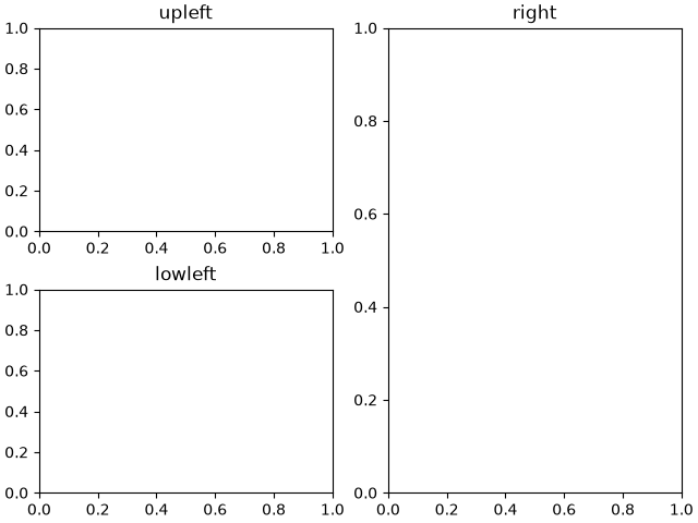 upleft, right, lowleft