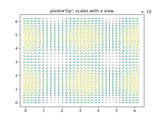 pivot='tip'; scales with x view