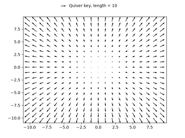 quiver simple demo