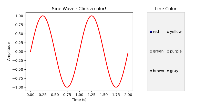 Sine Wave - Click a color!, Line Color
