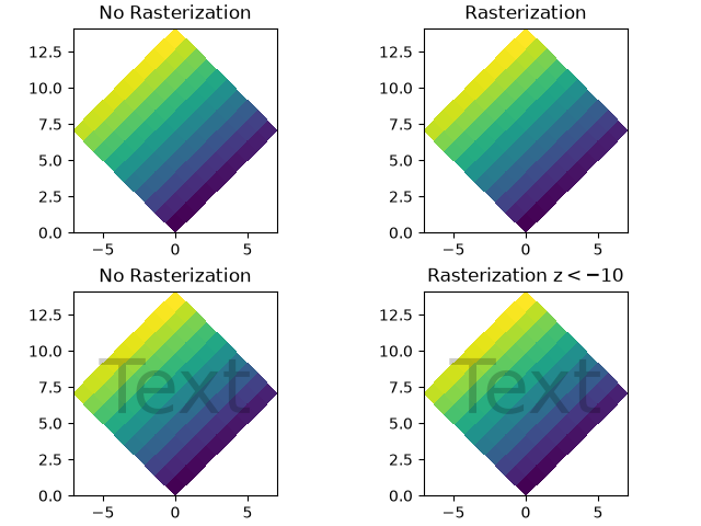 No Rasterization, Rasterization, No Rasterization, Rasterization z$<-10$
