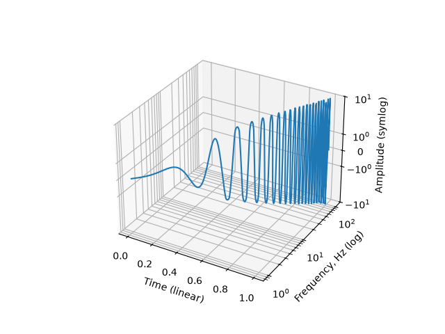 scales3d