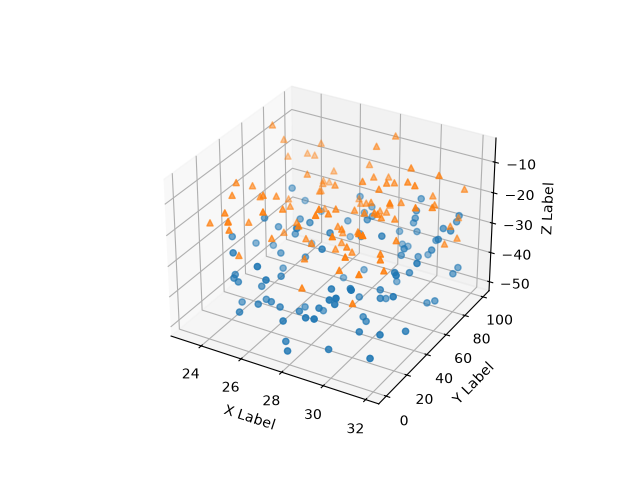 scatter3d