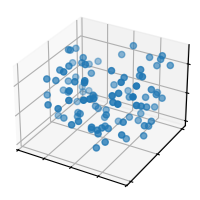 scatter3d simple
