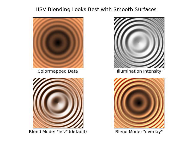 HSV Blending Looks Best with Smooth Surfaces