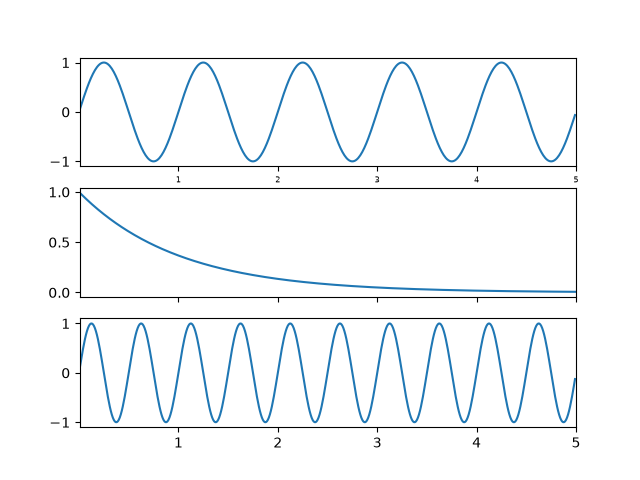shared axis demo