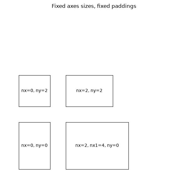 Fixed axes sizes, fixed paddings