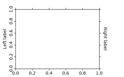 simple axis direction01