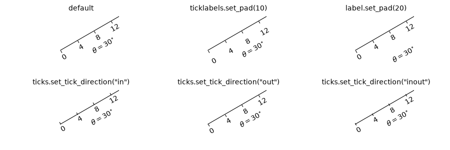 simple axis pad