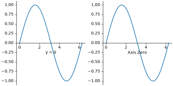 simple axisartist1