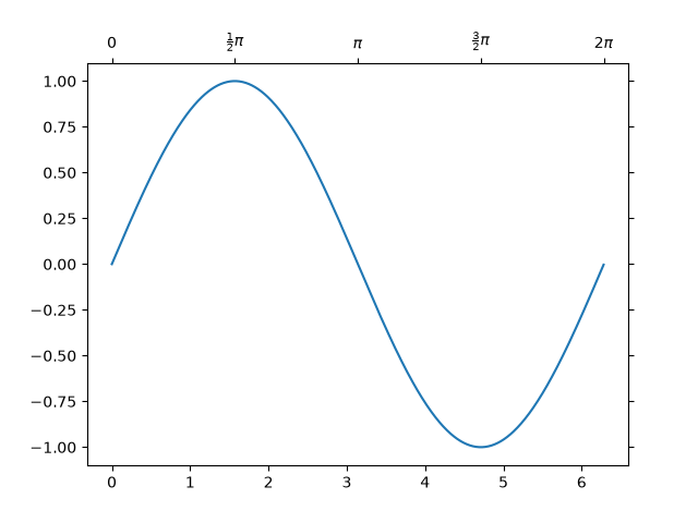simple axisline4
