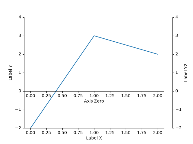 simple axisline