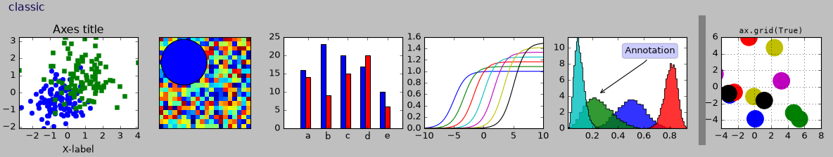 classic, Axes title, ax.grid(True)