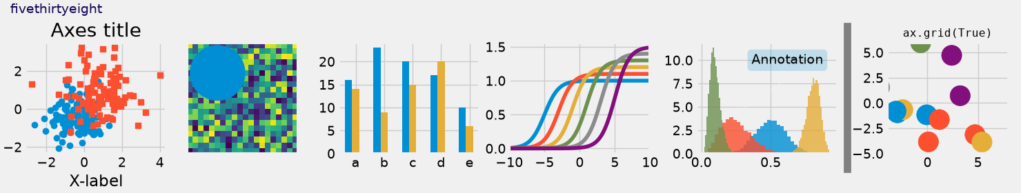 fivethirtyeight, Axes title, ax.grid(True)