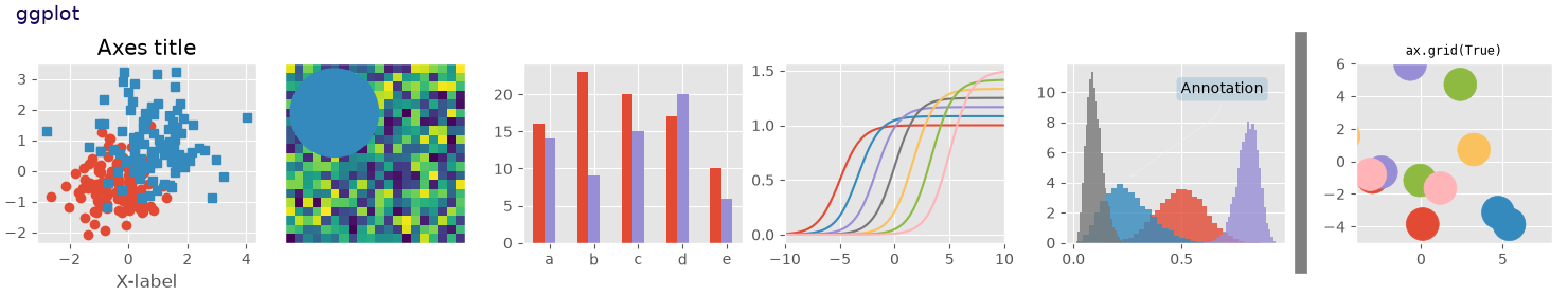 ggplot, Axes title, ax.grid(True)