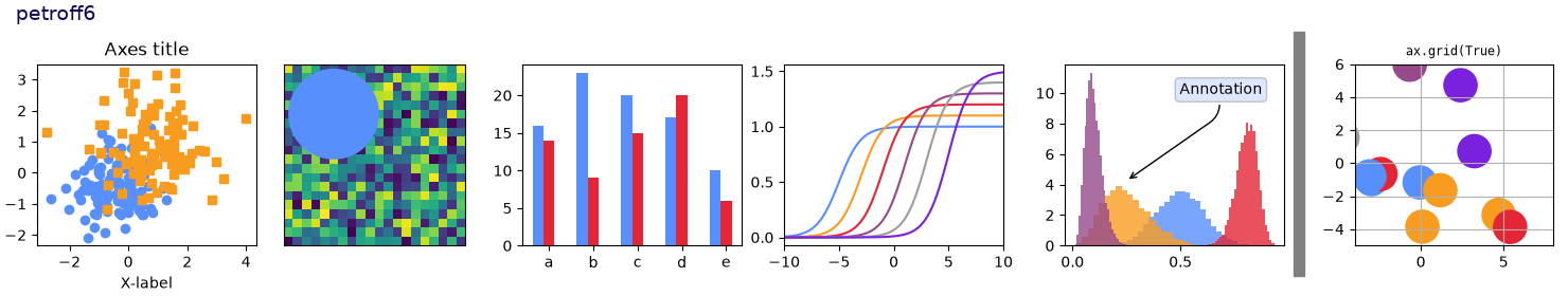 petroff6, Axes title, ax.grid(True)