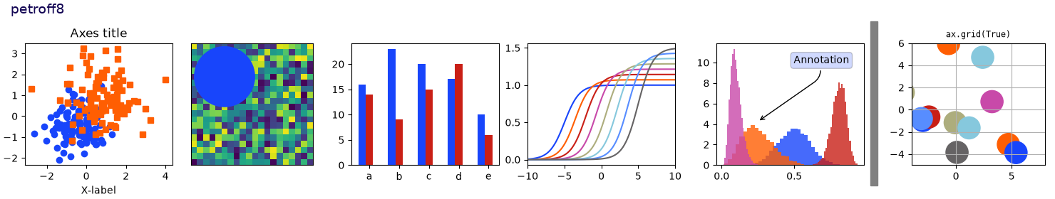 petroff8, Axes title, ax.grid(True)
