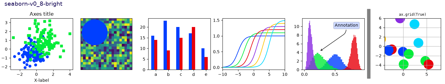 seaborn-v0_8-bright, Axes title, ax.grid(True)