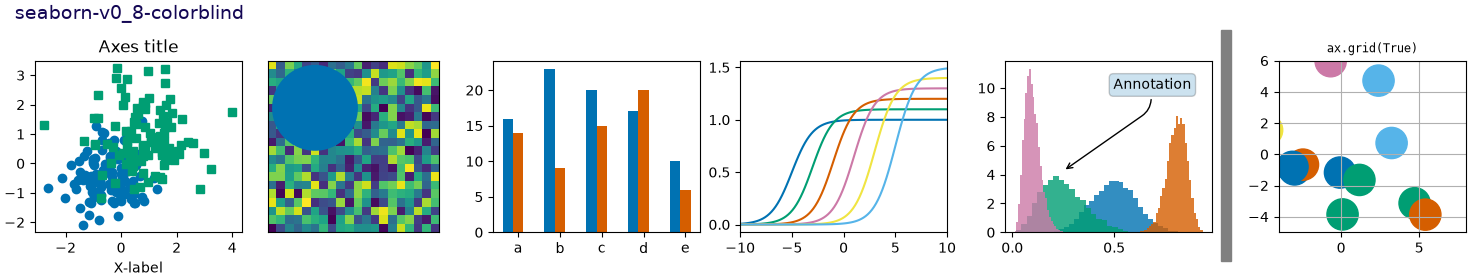 seaborn-v0_8-colorblind, Axes title, ax.grid(True)