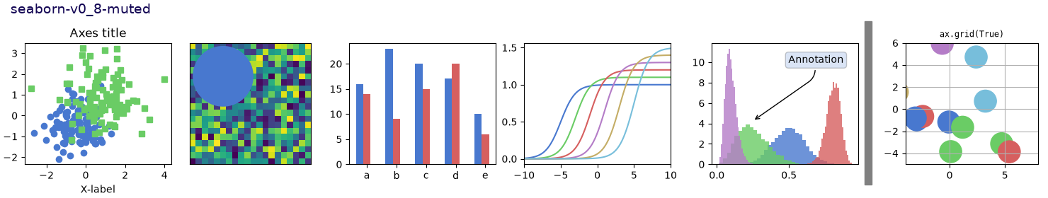 seaborn-v0_8-muted, Axes title, ax.grid(True)