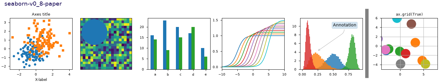 seaborn-v0_8-paper, Axes title, ax.grid(True)