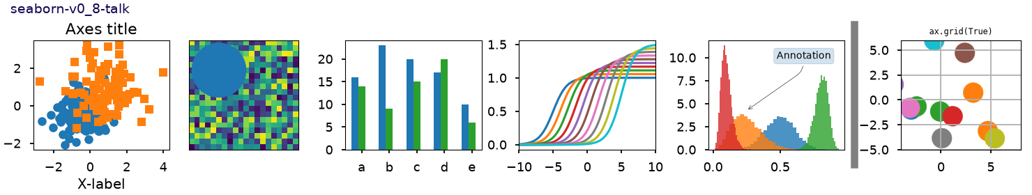 seaborn-v0_8-talk, Axes title, ax.grid(True)
