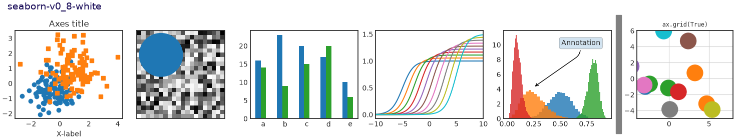 seaborn-v0_8-white, Axes title, ax.grid(True)