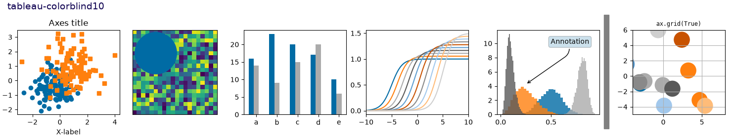 tableau-colorblind10, Axes title, ax.grid(True)