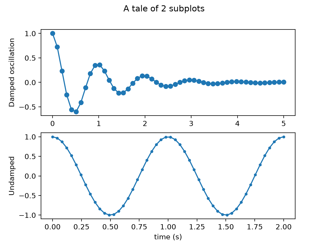 Multiple subplots — Matplotlib 3.11.0 documentation
