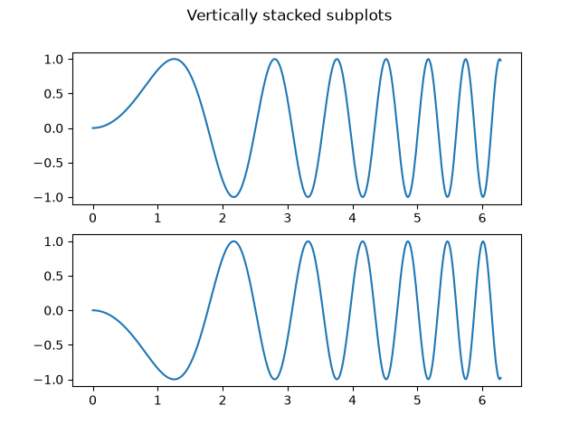 Vertically stacked subplots