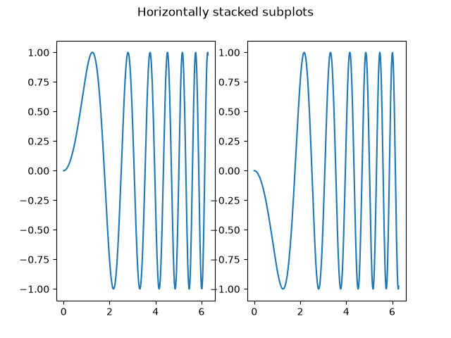 Horizontally stacked subplots