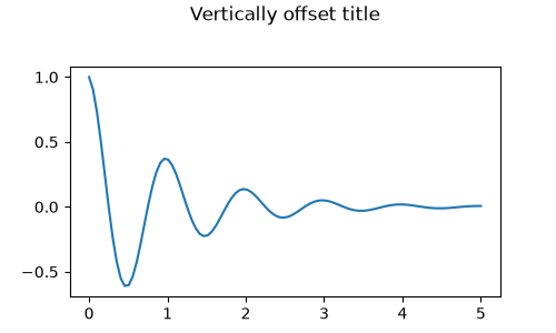 Vertically offset title