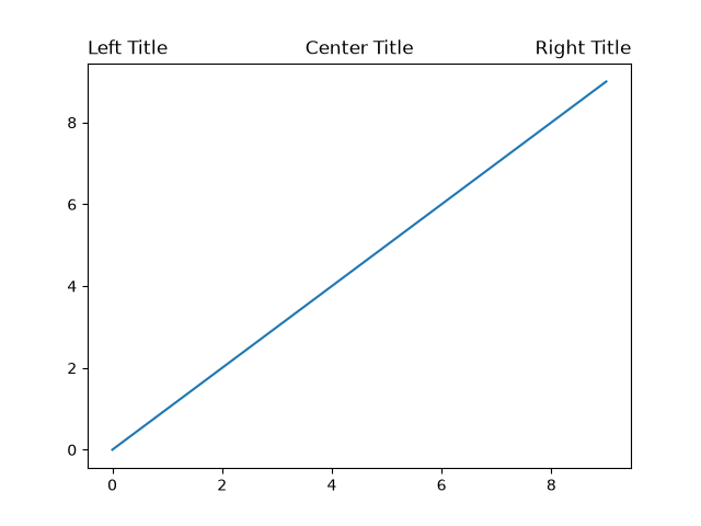 Left Title, Center Title, Right Title
