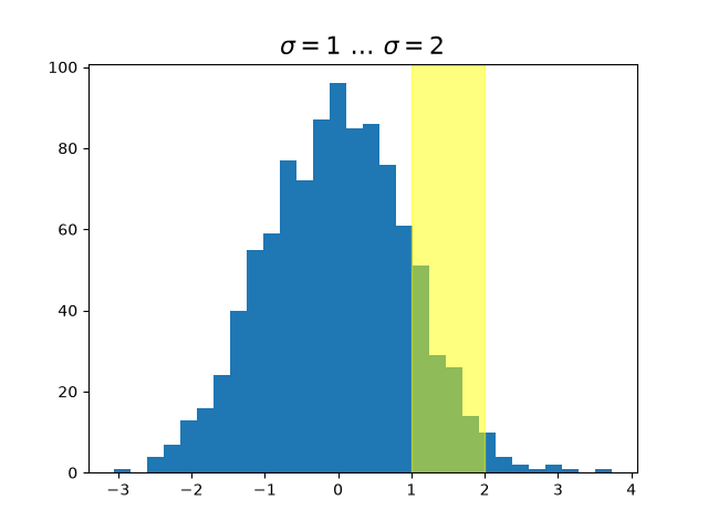 $\sigma=1 \/ \dots \/ \sigma=2$