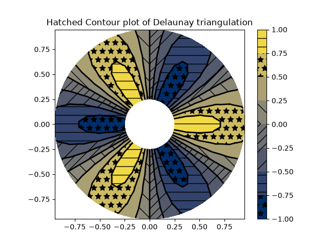 Hatched Contour plot of Delaunay triangulation
