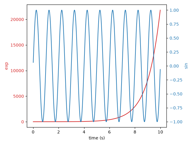 two scales