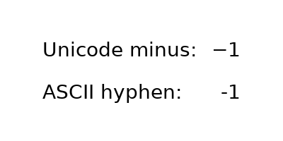 unicode minus