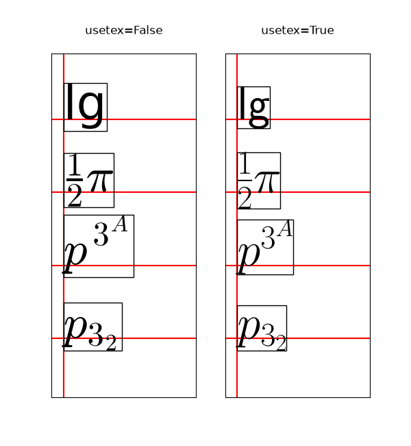 usetex=False , usetex=True