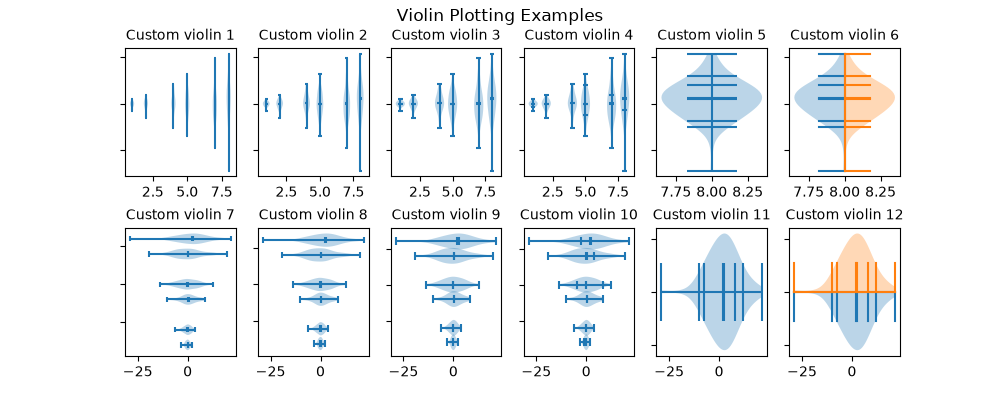 Violin Plotting Examples, Custom violin 1, Custom violin 2, Custom violin 3, Custom violin 4, Custom violin 5, Custom violin 6, Custom violin 7, Custom violin 8, Custom violin 9, Custom violin 10, Custom violin 11, Custom violin 12