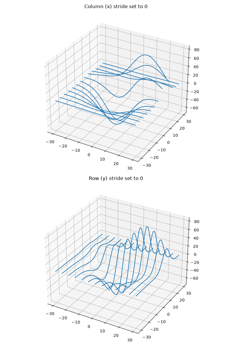 Column (x) stride set to 0, Row (y) stride set to 0