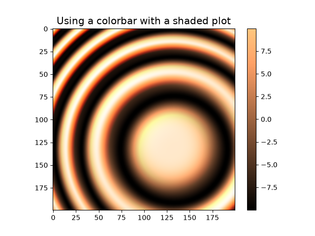 Using a colorbar with a shaded plot