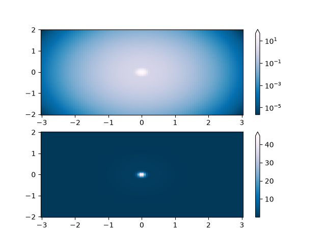 colormapnorms